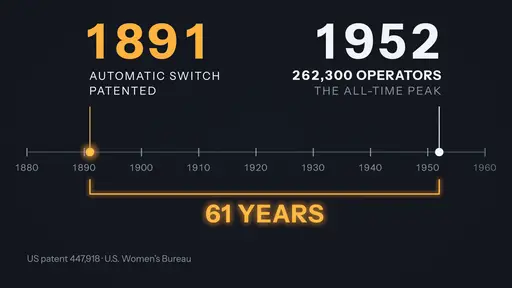 A rendered timeline: sixty-one years from 1891 to 1952.