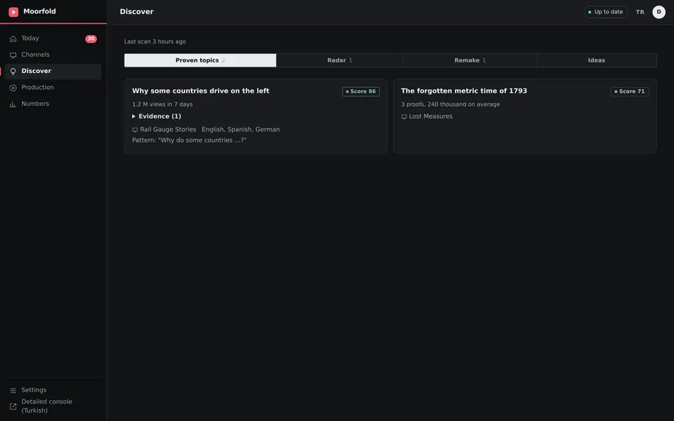 The discovery screen: proven topics, each with its score, its evidence and the channel it suits.
