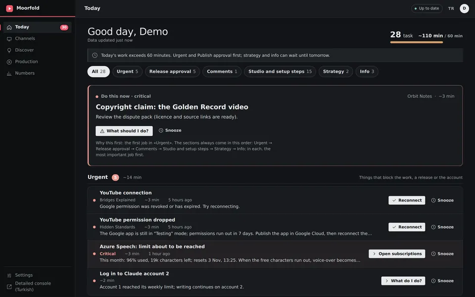 The panel's today screen: a copyright claim at the top with what to do next, then urgent items with one action each.